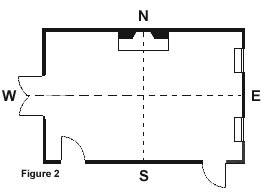 figure2