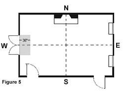 How to Plan Your Furniture Layout